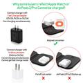 F20 Magnetisk sammenleggbar 3-i-1 trådløs hurtigladestasjon for iPhone Apple Watch AirPods Galaxy Buds