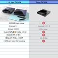 A95X F3 Air II 2GB+16GB Android TV-boks - svart