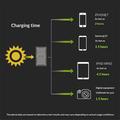 ALLPOWERS 21W sammenleggbart solcellepanel med to USB-porter