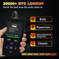 AT700 OBD2-diagnoseskanner for biler med 2.4" TFT-skjerm - svart