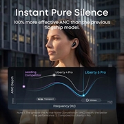 Anker Soundcore Liberty 5 Pro trådløse øretelefoner - Blå