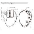 F-33 trådløs trackball-mus - 5 DPI-nivåer