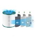 Dyson Luftrenser Erstatnings PM2.5 HEPA-filter - Grønn