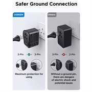 Ugreen S550 reiseadapter - 65W, 3.25A, USB-A, 2x USB-C - svart