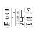 Goobay HDMI 1.4 Audio Extractor - Svart
