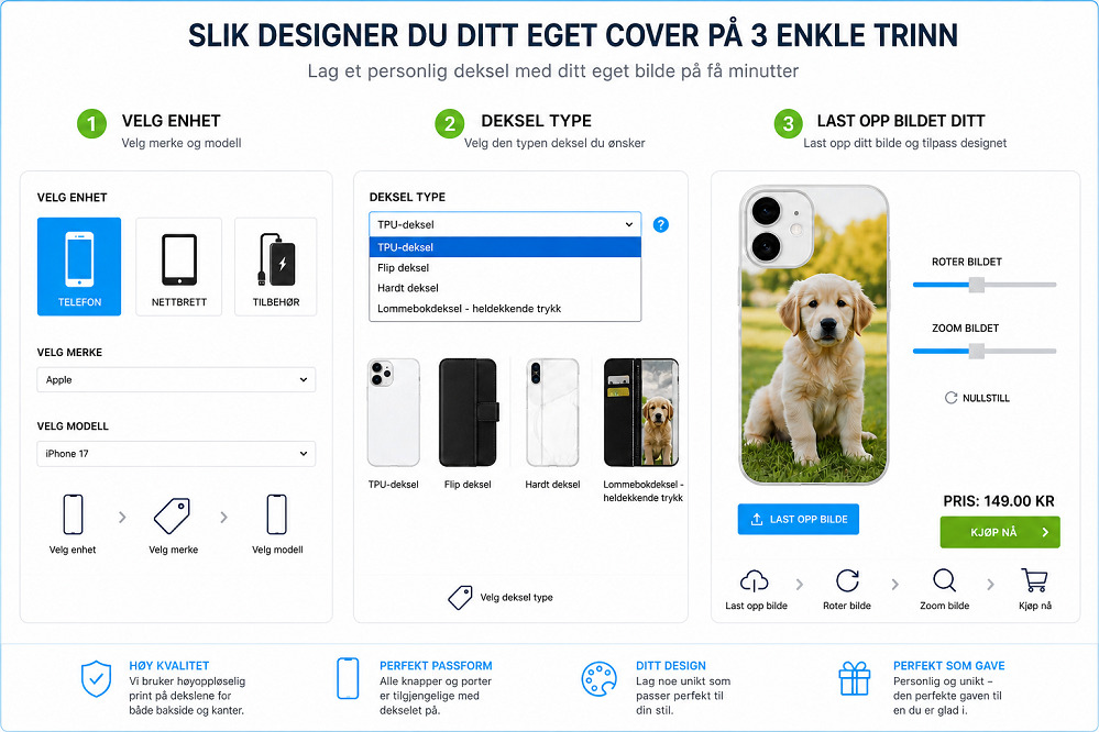 Lag ditt eget deksel